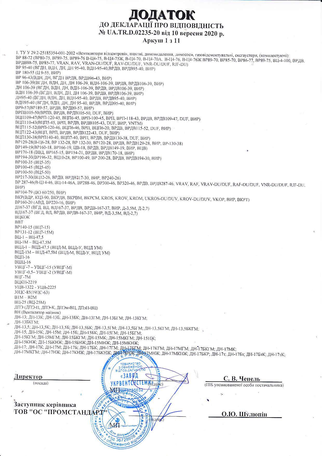 Декларація відповідності: Вентилятори промислові
